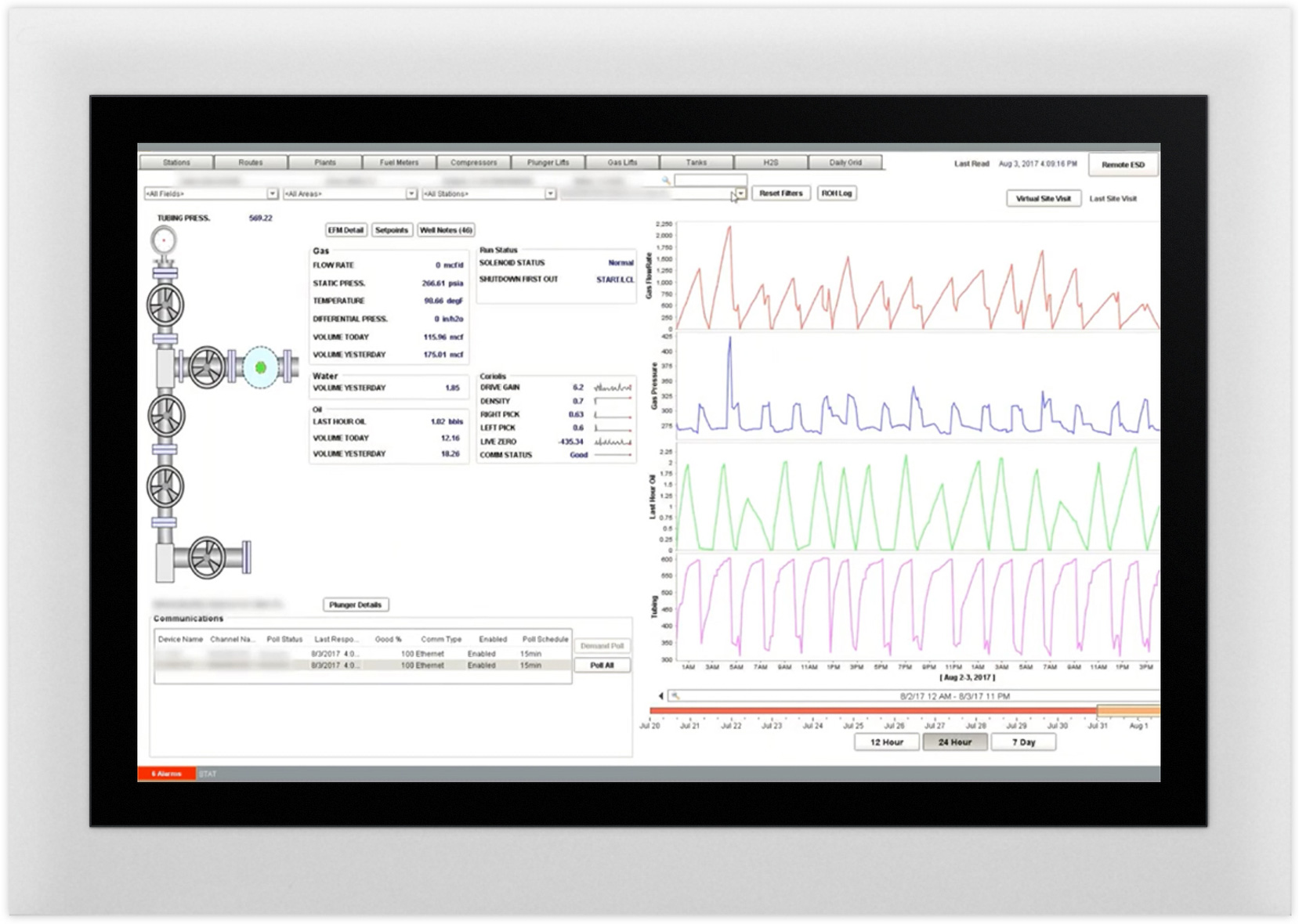 HMI visualization example of gas information