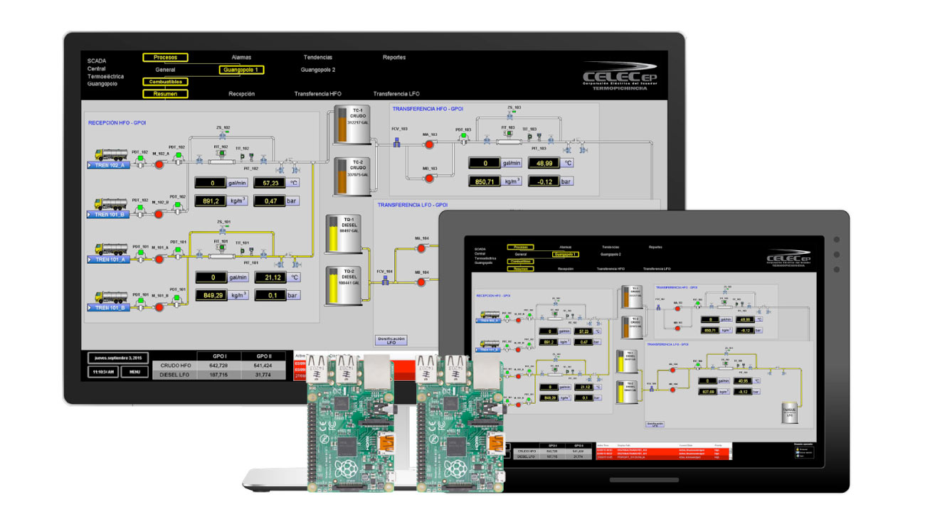 HMI screen design - adaptable interfaces