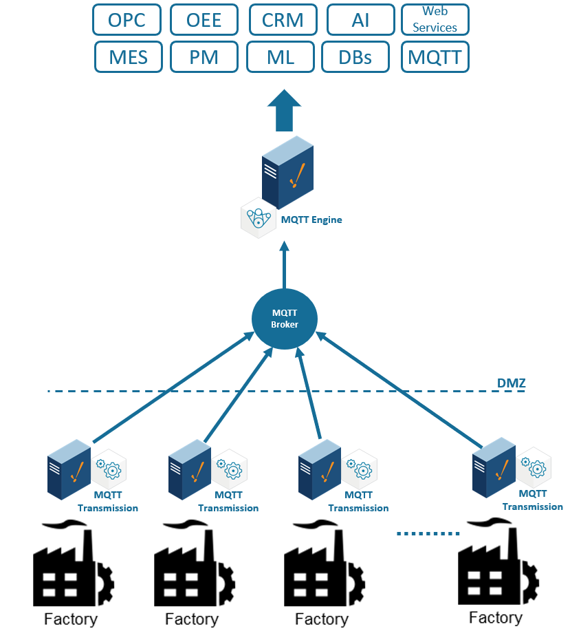 Hub and spoke architecture diagram.