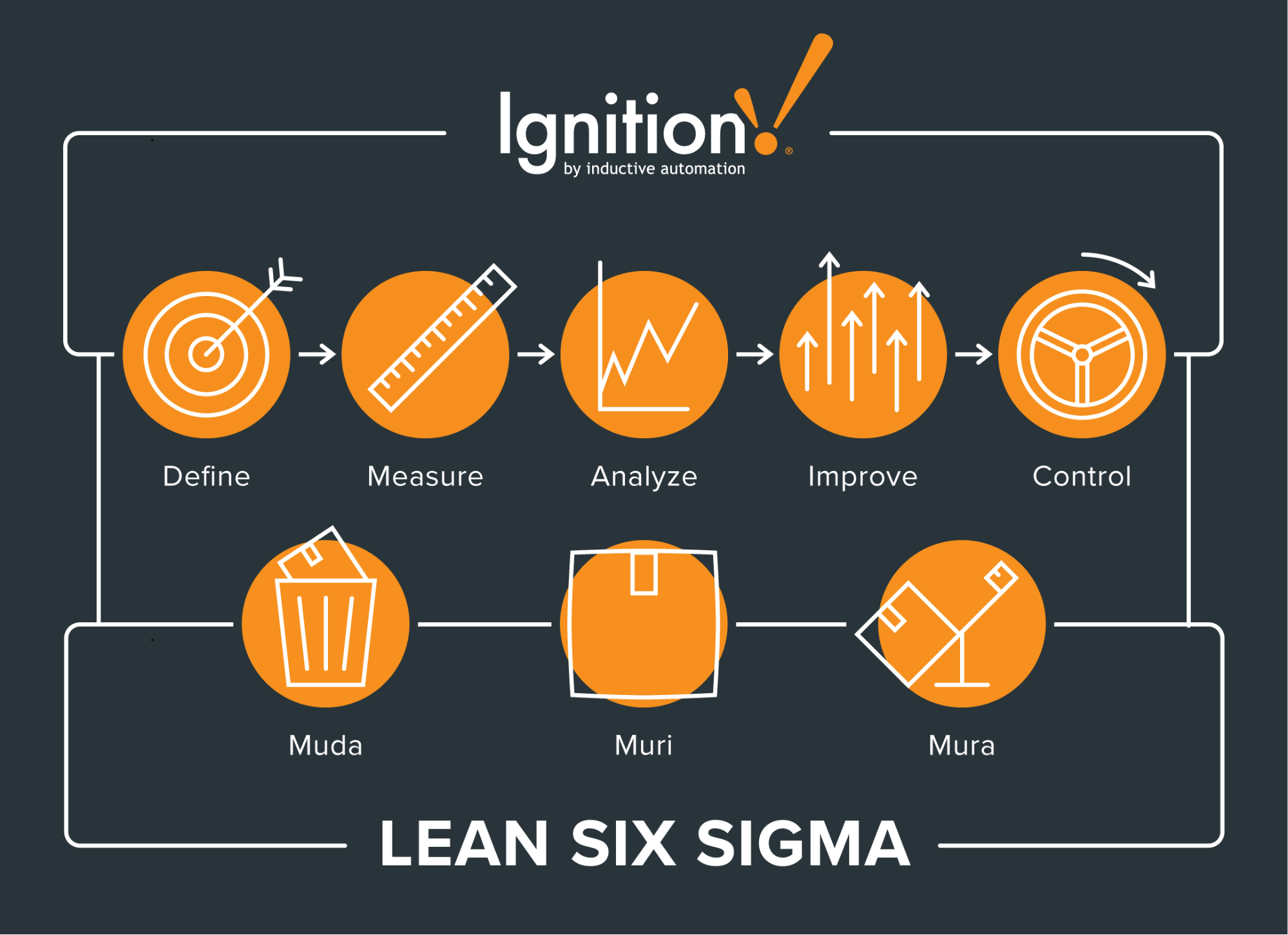 Lean Six Sigma: Where Waste Reduction Meets Quality Improvement