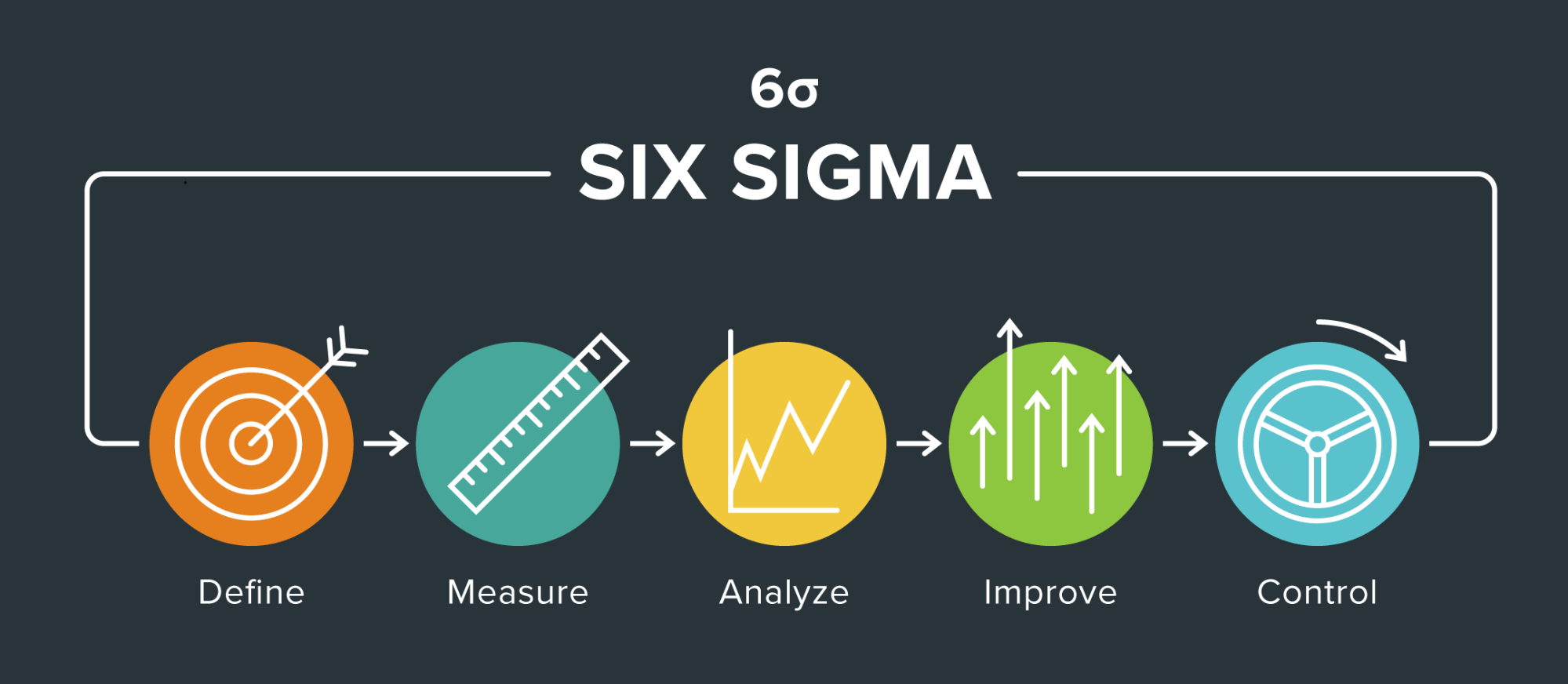 Lean Six Sigma: Where Waste Reduction Meets Quality Improvement