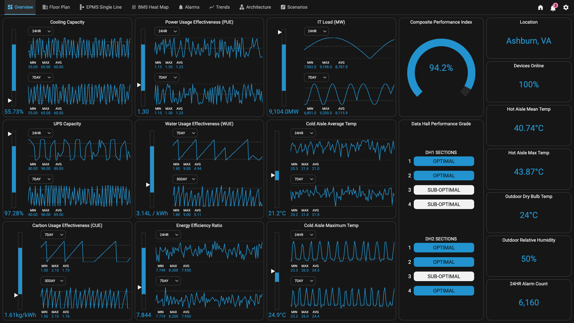 Inductive Automation Data Center demo
