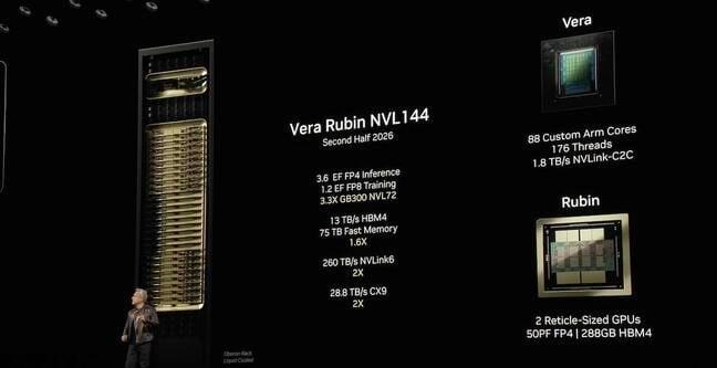 Nvidia CEO Jensen Huang introducing the Vera and Rubin chipsets at GTC